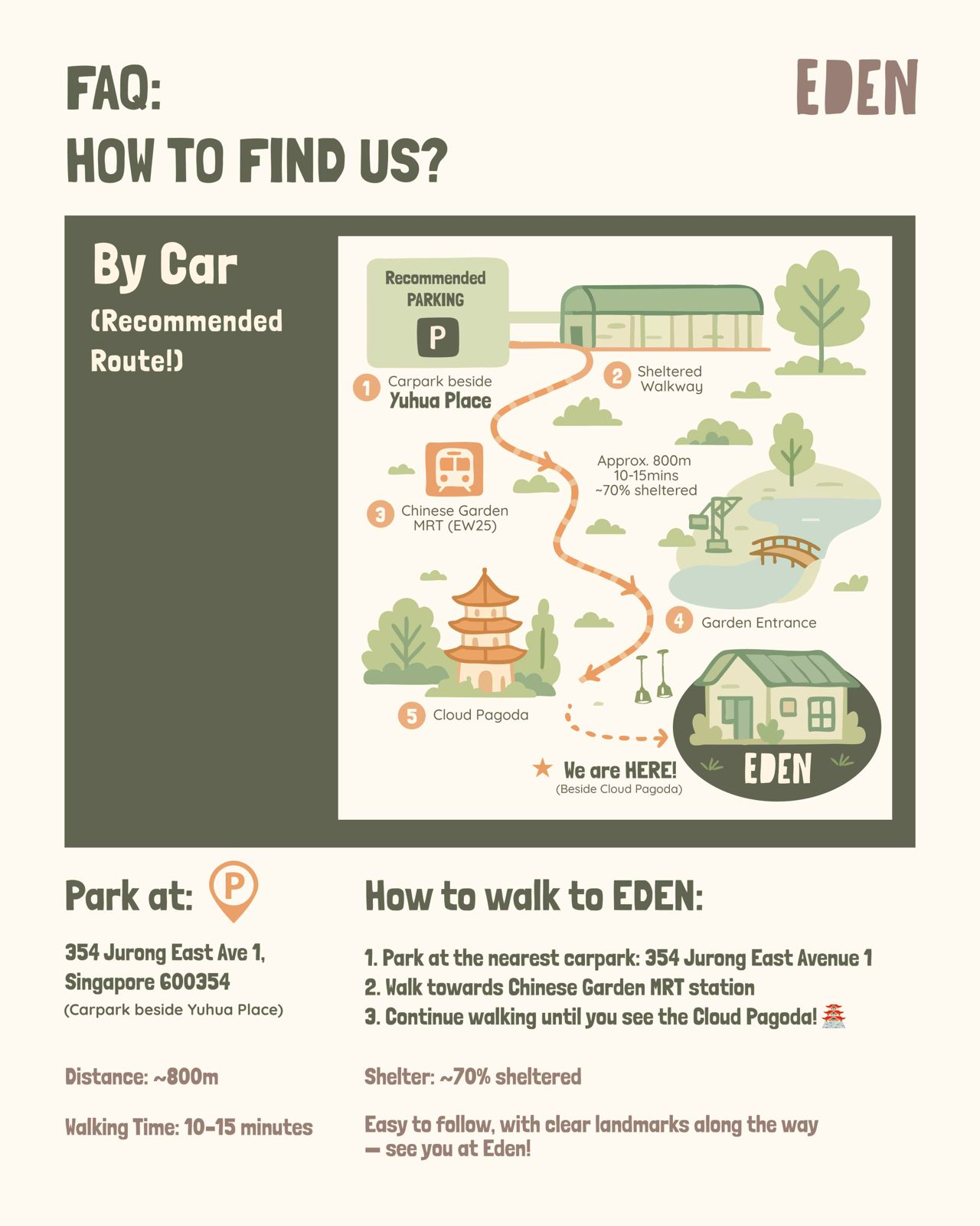 Driving and parking directions to EDEN Café via Blk 354 carpark